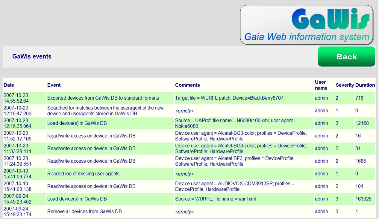 GaWis events log